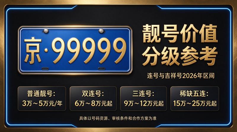 2026年北京车牌指标业务办理场景
